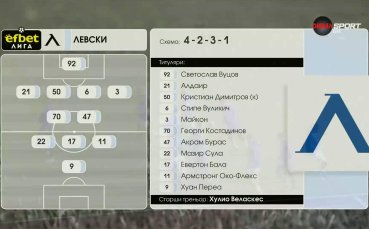 Берое - Левски /състави/