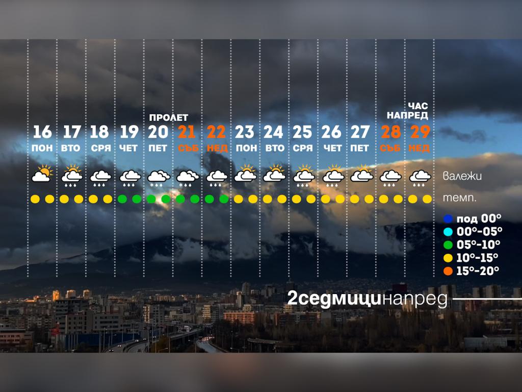 Времето с Ники Василковски
