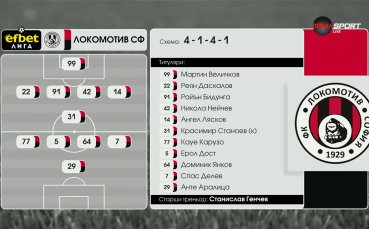 ЦСКА 1948 - Локомотив София /състави/