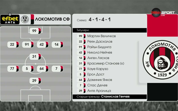 ЦСКА 1948 - Локомотив София /състави/