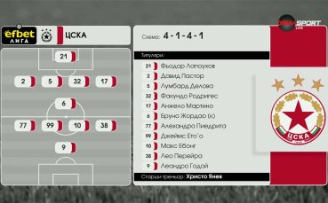 ЦСКА - Добруджа /състави/