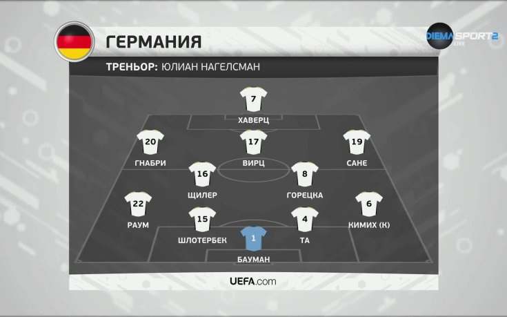 Швейцария - Германия /състави/