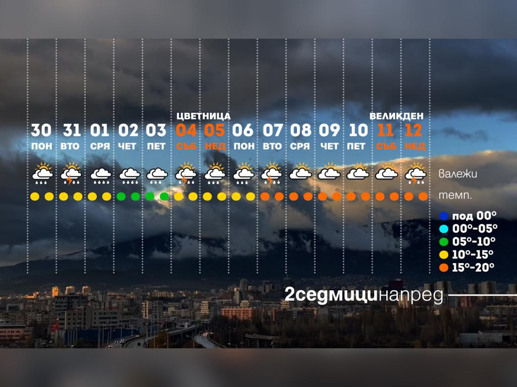 Времето с Ники Василковски