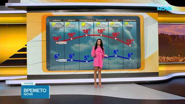 Прогноза за времето (03.04.2026 - сутрешна)