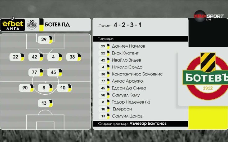 Ботев Пловдив - Спартак Варна /състави/