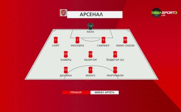 Саутхемптън - Арсенал /състави/