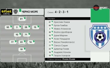 Черно море – Славия /състави/