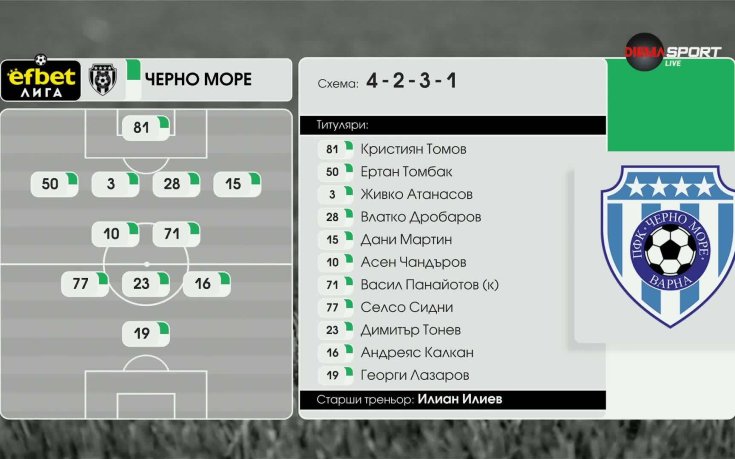 Черно море – Славия /състави/