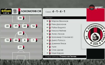 Локо Сф - Берое /съставите/