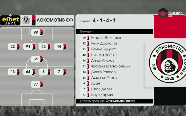 Локо Сф - Берое /съставите/