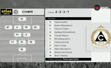 Монтана - Славия /състави/