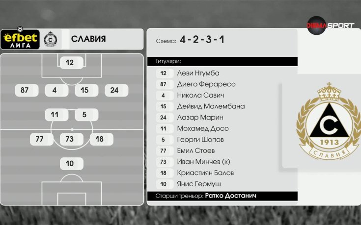 Монтана - Славия /състави/