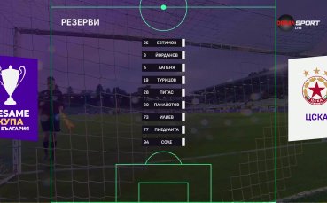 Лудогорец - ЦСКА /състави/
