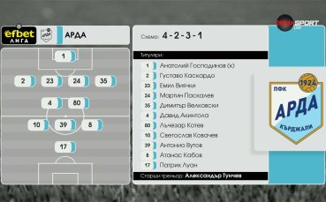 Арда - Ботев Пловдив /състави/