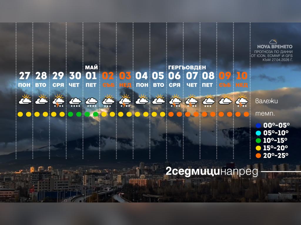 Времето с Ники Василковски