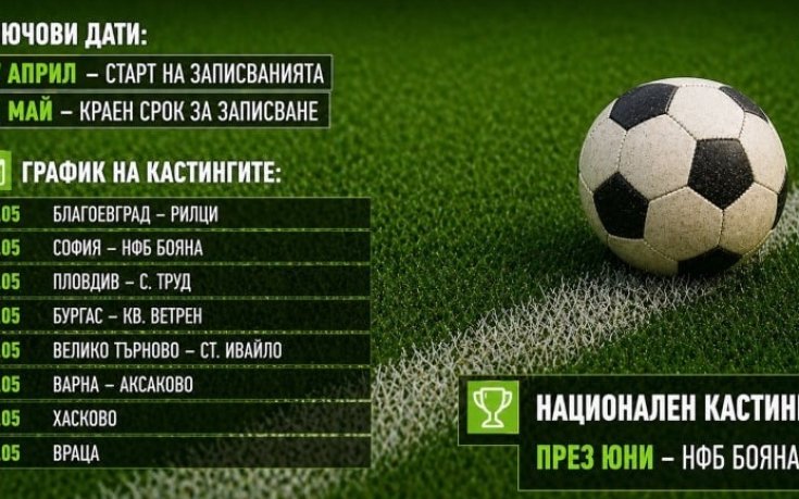 Стартират кастингите за Академия БФС