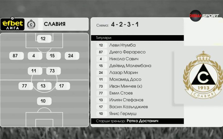 Берое - Славия /състави/