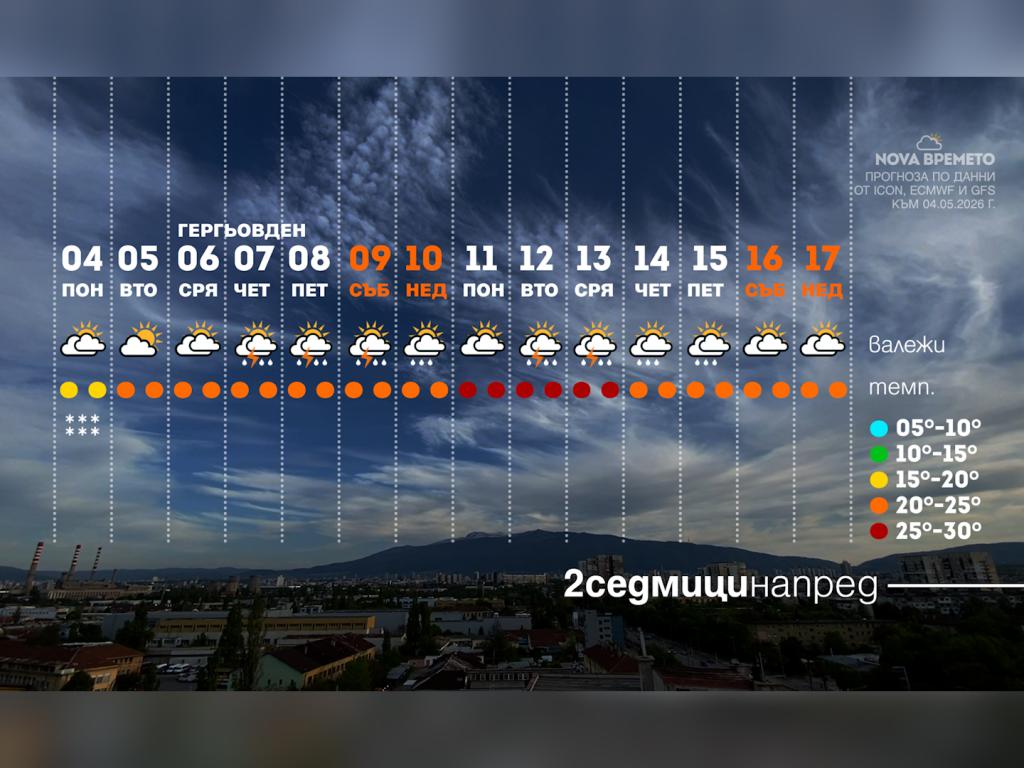 Времето с Ники Василковски