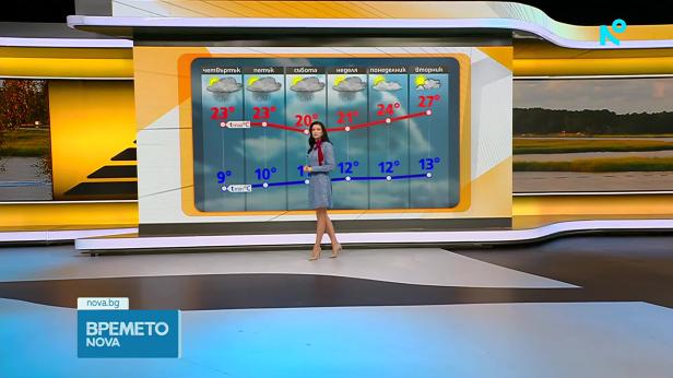 Прогноза за времето (06.05.2026 - сутрешна)