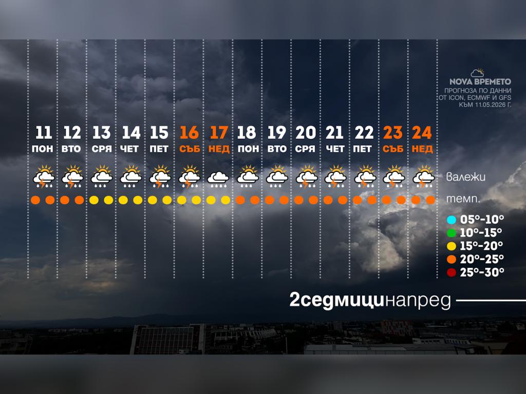 Времето с Ники Василковски