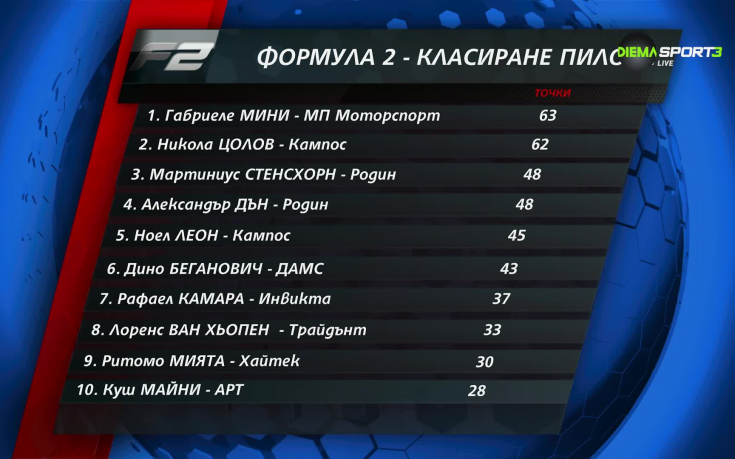 Класиране