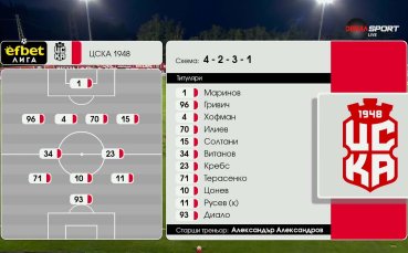 ЦСКА 1948 - Арда /състави/