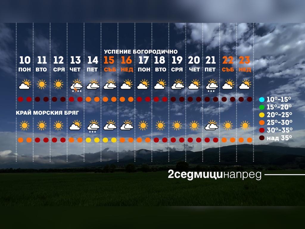 Времето с Ники Василковски