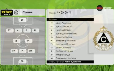 Лудогорец - Славия /състави/