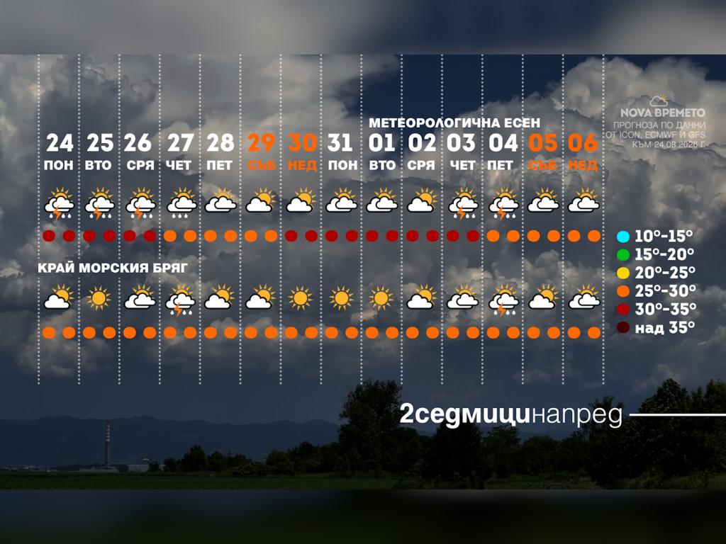 Времето с Ники Василковски