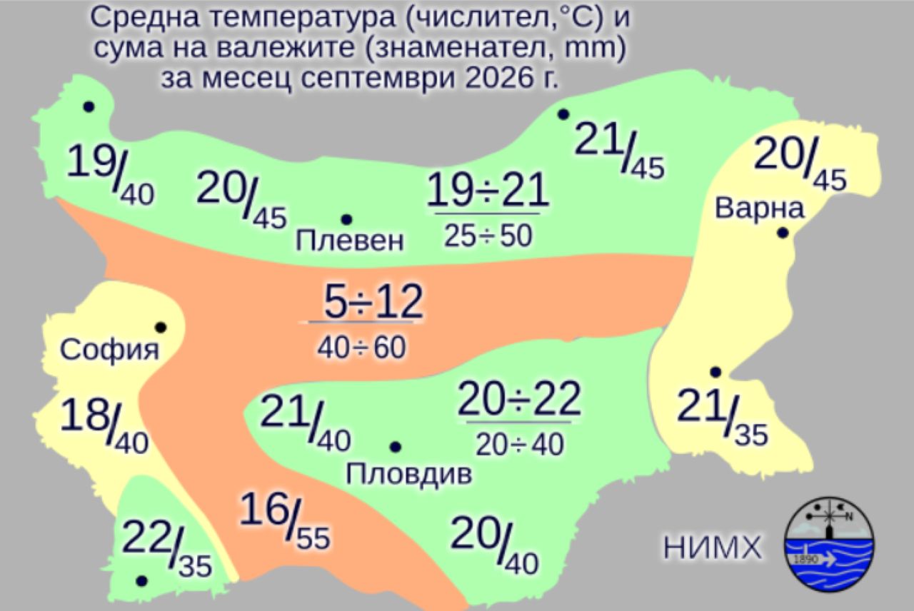Месечна прогноза на НИМХ за септември