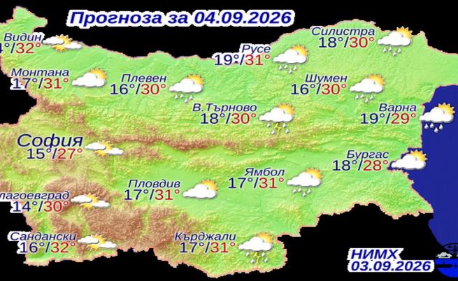 Прогнозни температури на НИМХ за петък, 4 септември