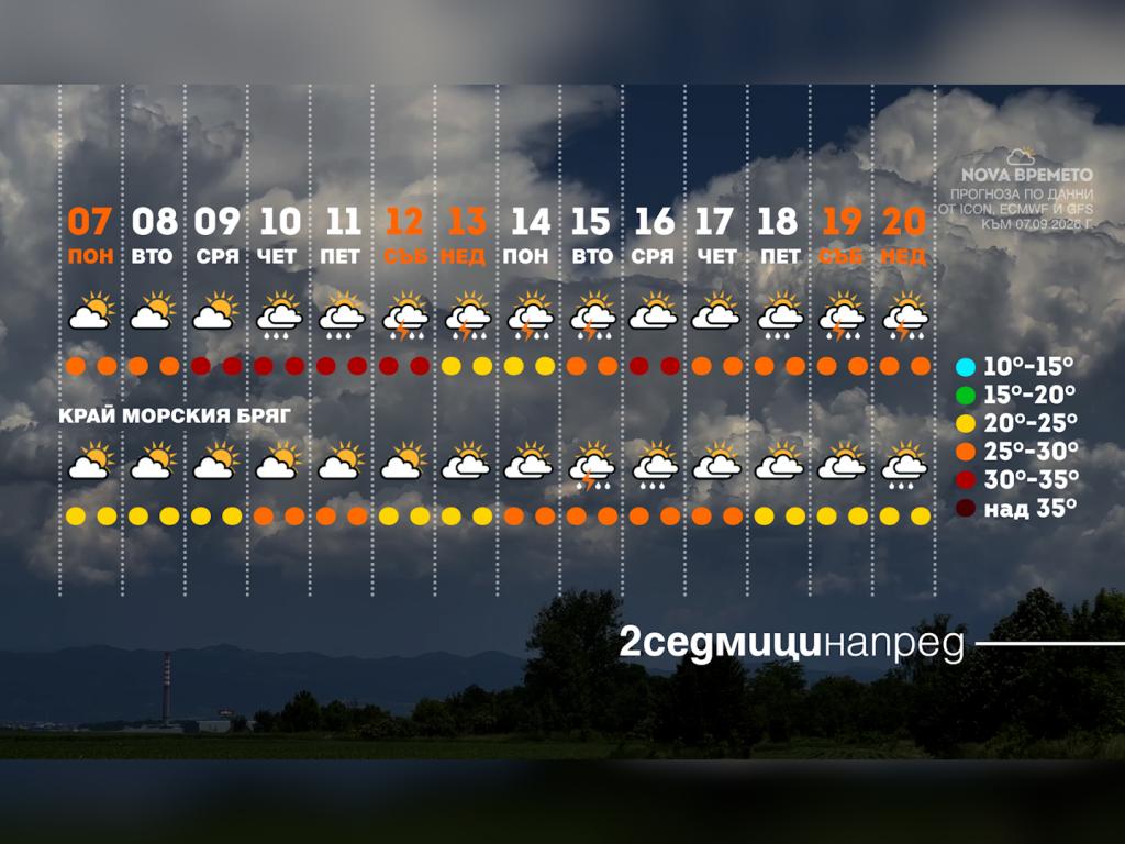 Времето с Ники Василковски