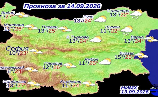 Прогнозни температури на НИМХ за понеделник, 14 септември