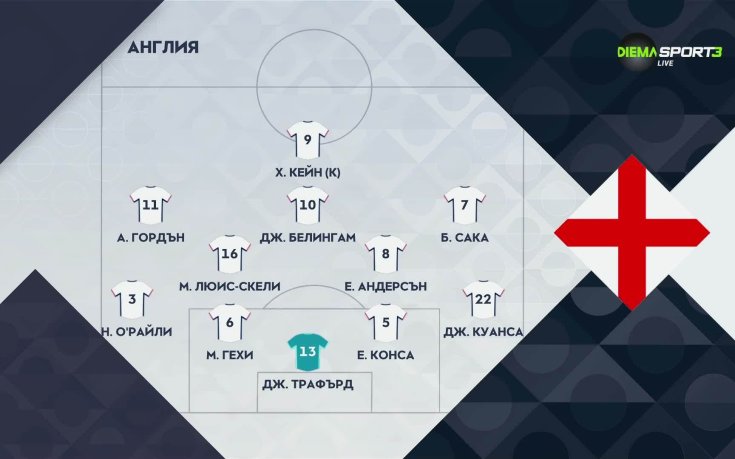 Англия - Испания /състави/