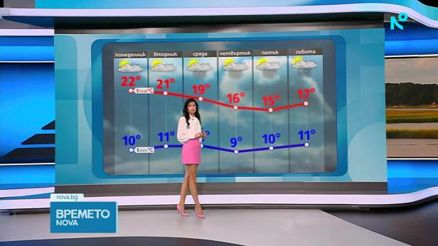 Прогноза за времето | Обедна емисия | 27 септ. 2026