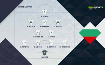 Съставът на България за двубоя с Люксембург