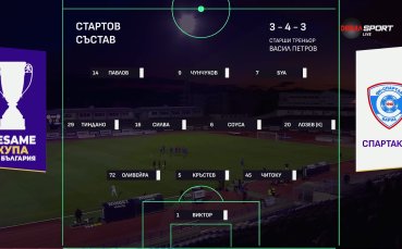 Етър - Спартак Варна /състави/