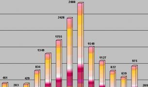 Брой на лицата, потърсили закрила за периода 1995-2008 г.