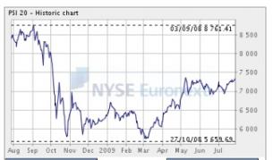 Борсов оптимизъм в пълния си блясък