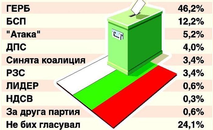 Общественото мнение: За Бойко няма "няма"!