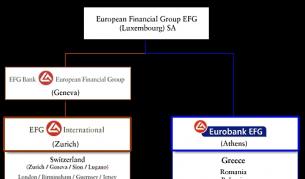Кредитни линии на ЕБВР за Балканите