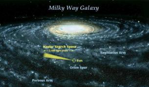 Откриха планети, които изглеждали идеални за живот 