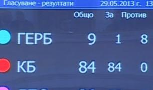Депутатите гласуват с пръстови отпечатъци