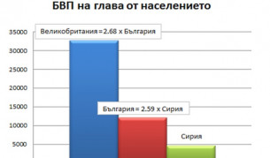 За сирийските бежанци и двойния аршин