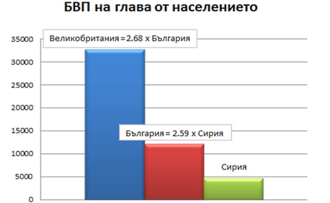 Да гледаме на сирийците, както искаме англичаните да гледат на нас